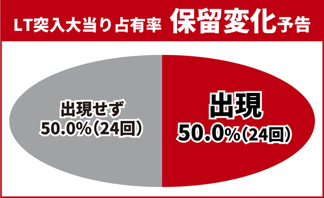 北斗暴凶星王道演出