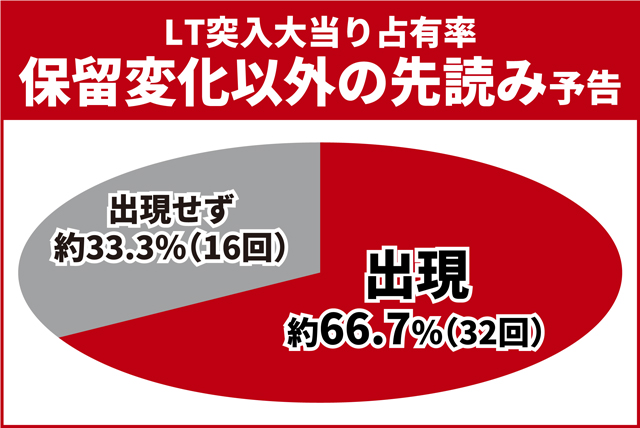 北斗暴凶星王道演出