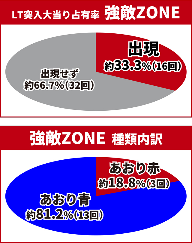 北斗暴凶星王道演出
