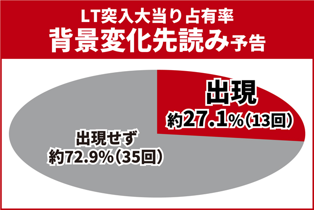 北斗暴凶星王道演出
