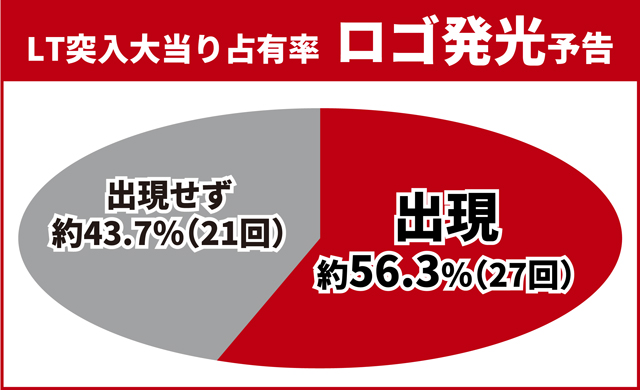 北斗暴凶星王道演出