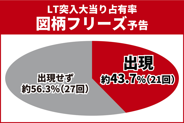 北斗暴凶星王道演出