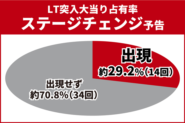 北斗暴凶星王道演出