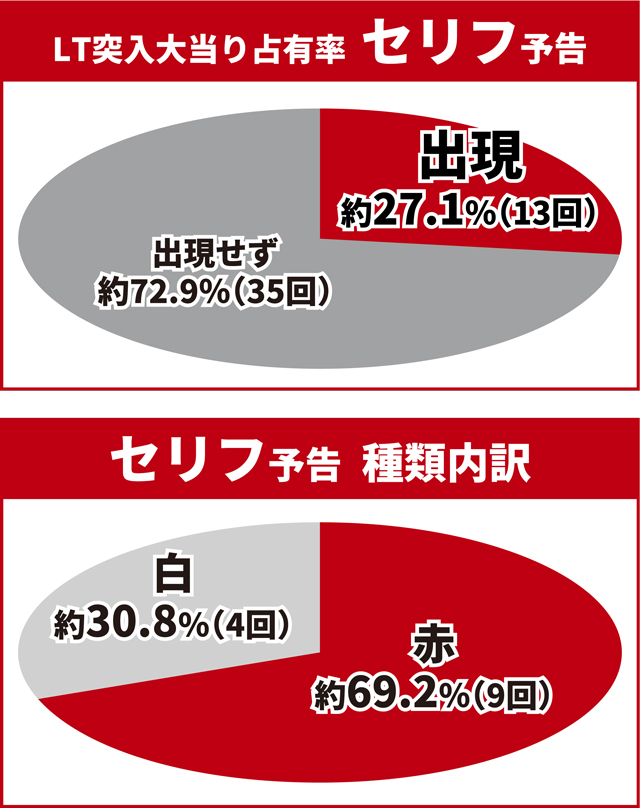 北斗暴凶星王道演出