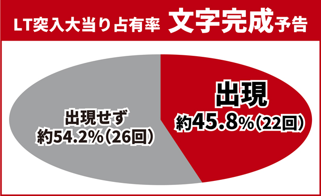 北斗暴凶星王道演出