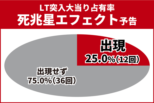 北斗暴凶星王道演出