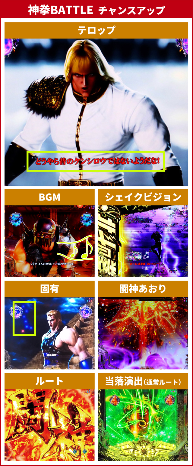 北斗暴凶星王道演出