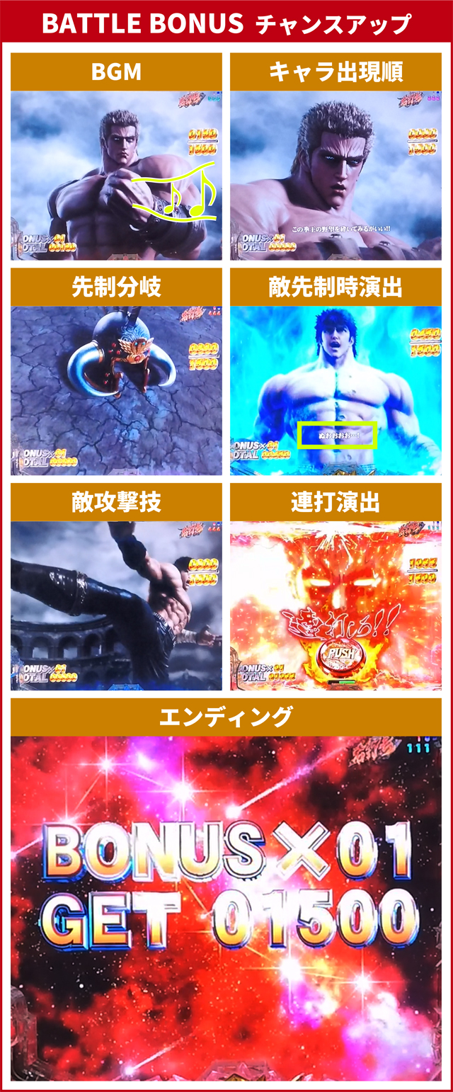 北斗暴凶星王道演出