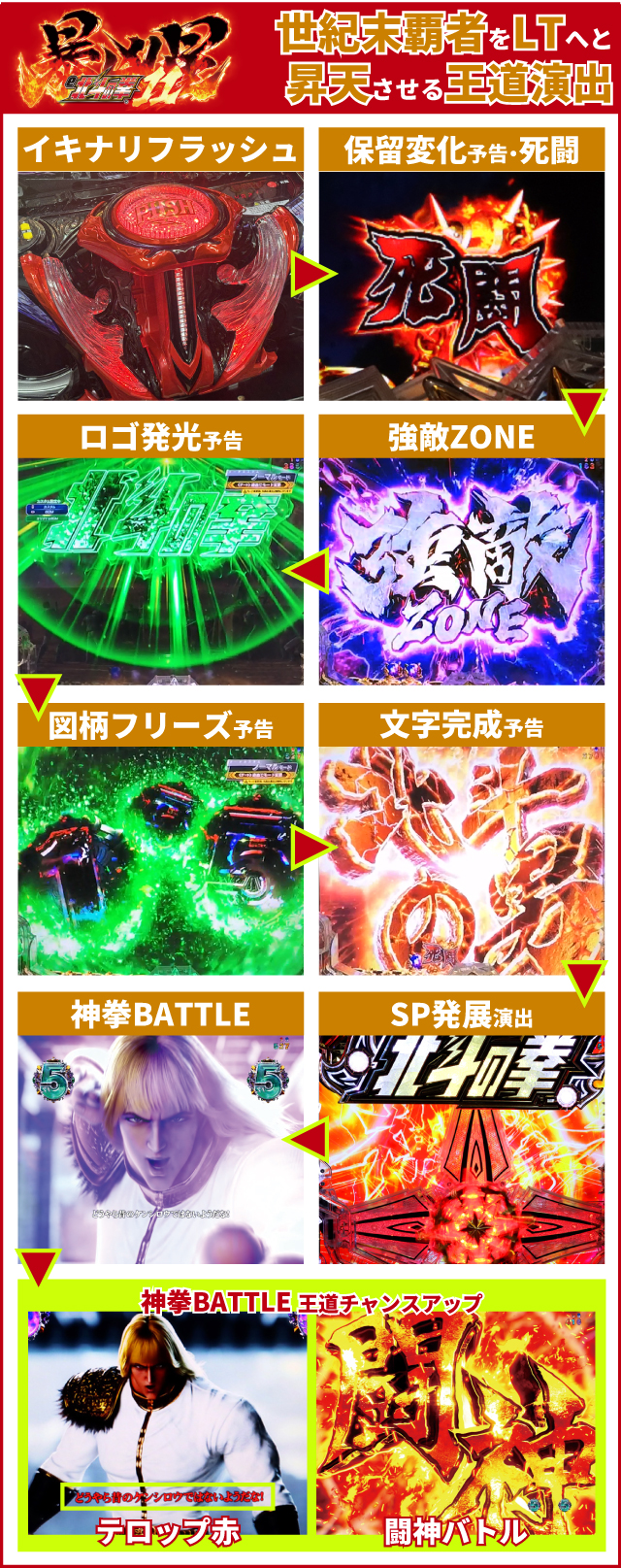 北斗暴凶星王道演出