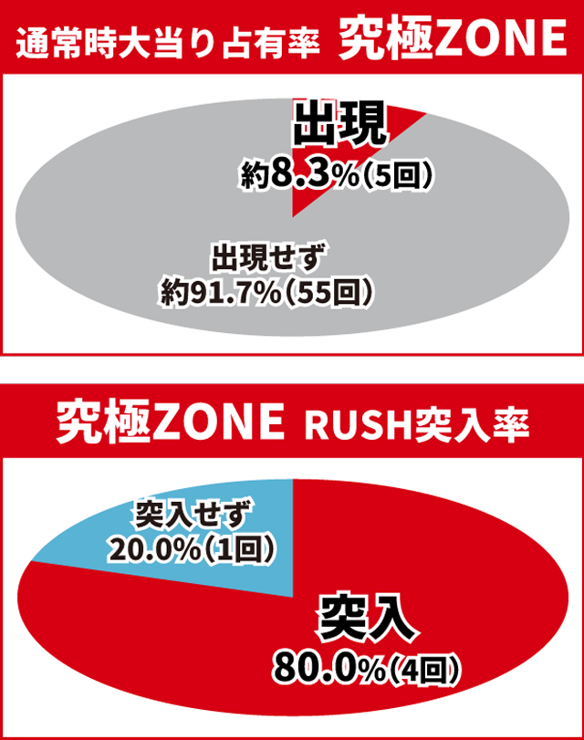 北斗無双4初当り