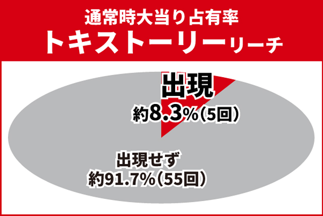北斗無双4初当り