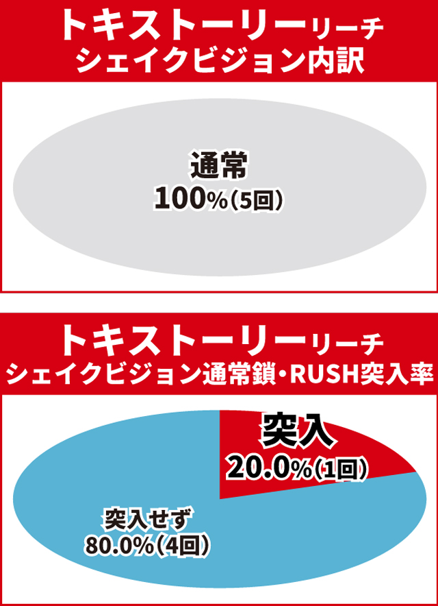 北斗無双4初当り