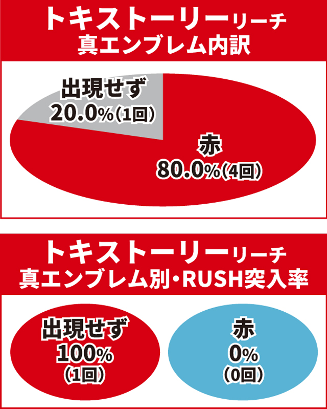 北斗無双4初当り