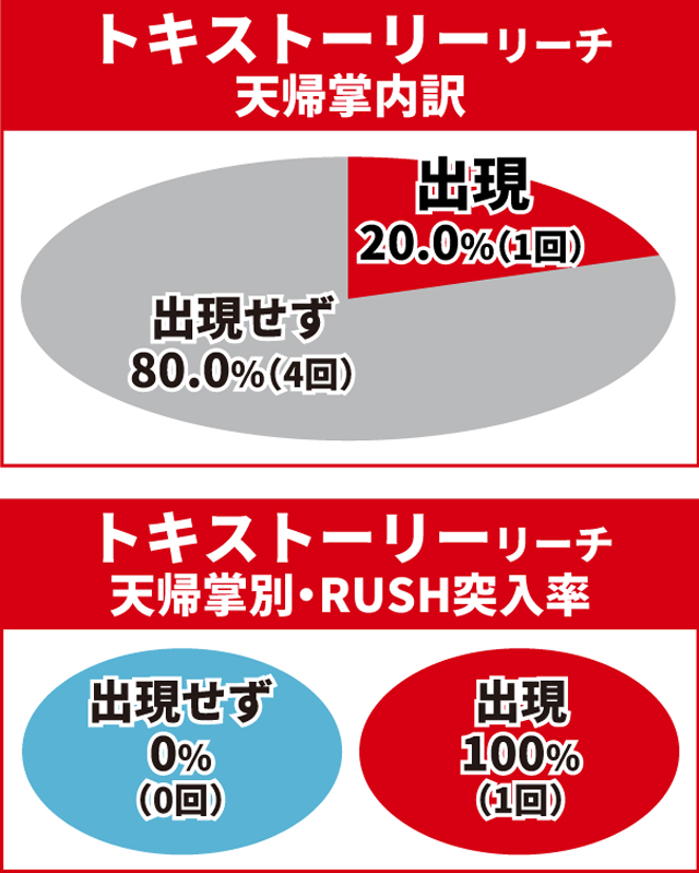 北斗無双4初当り