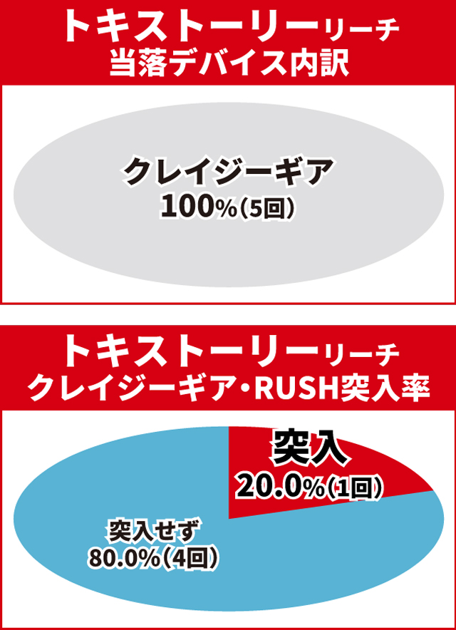 北斗無双4初当り