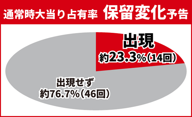 北斗無双4初当り