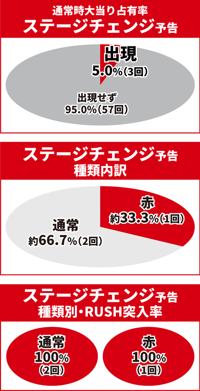 北斗無双4初当り