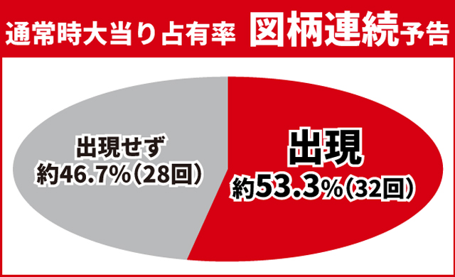 北斗無双4初当り