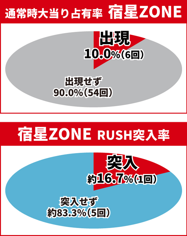 北斗無双4初当り