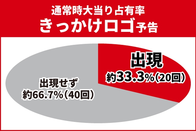 北斗無双4初当り