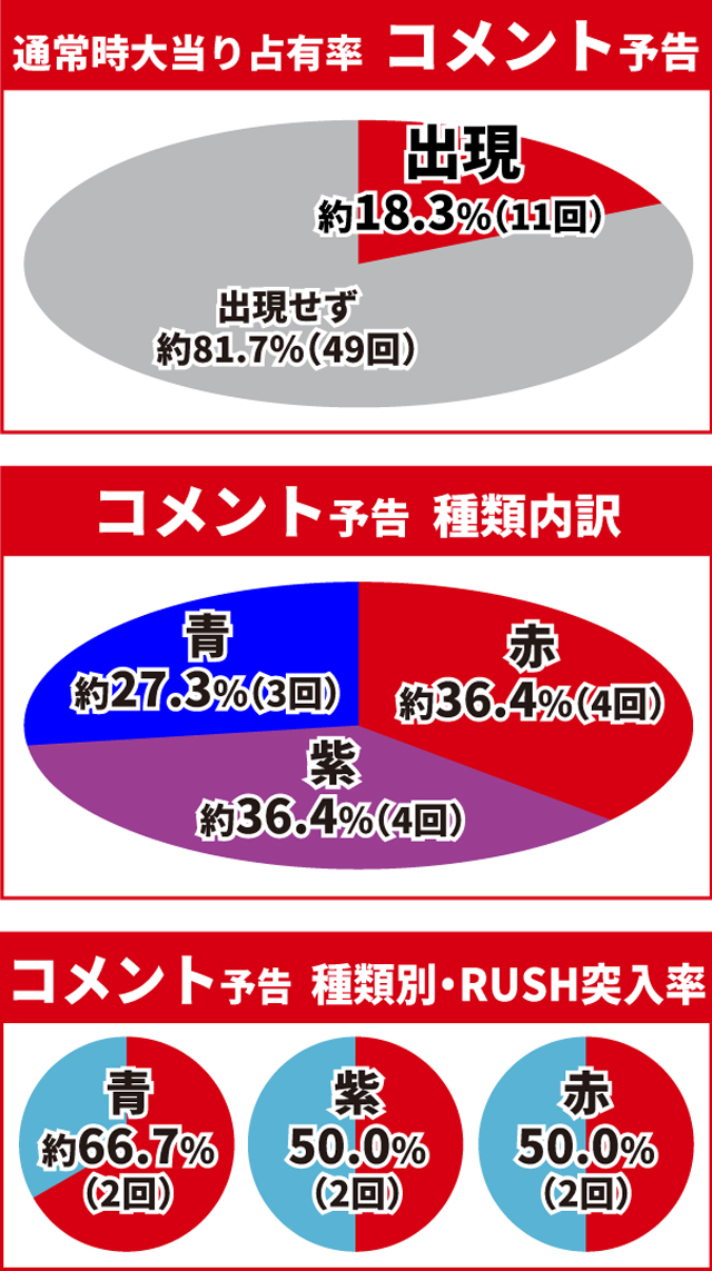 北斗無双4初当り