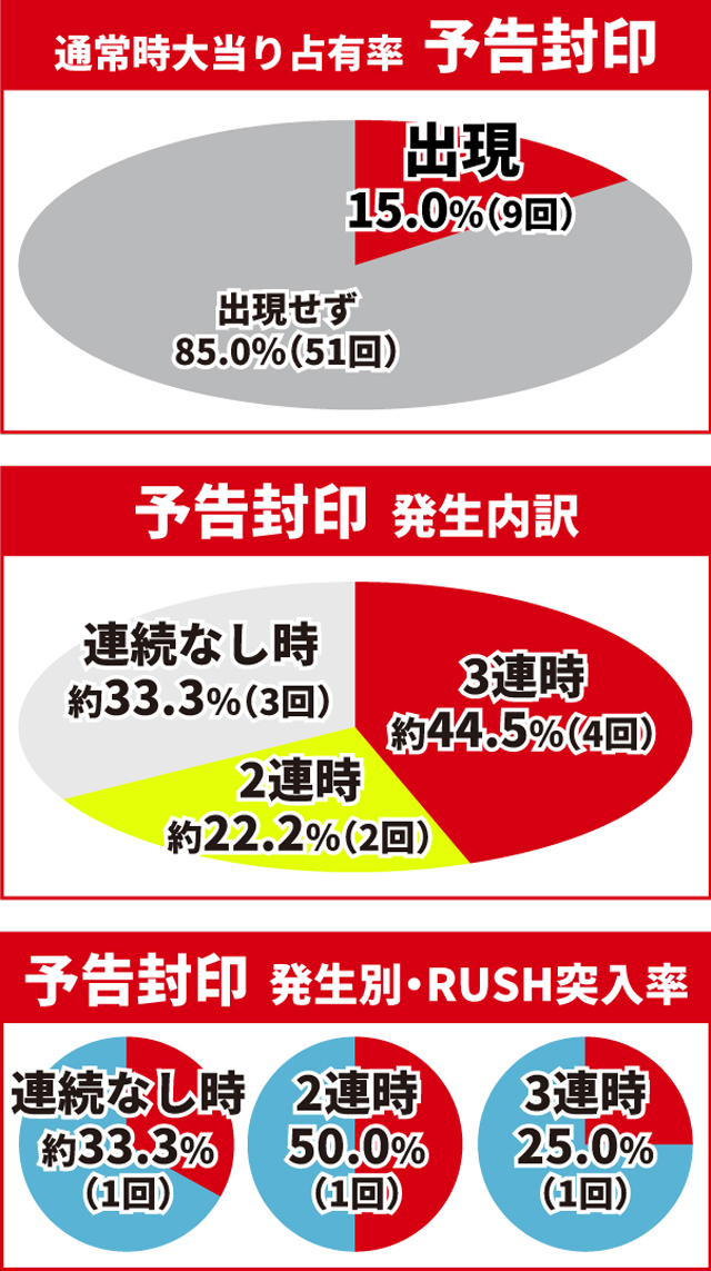 北斗無双4初当り