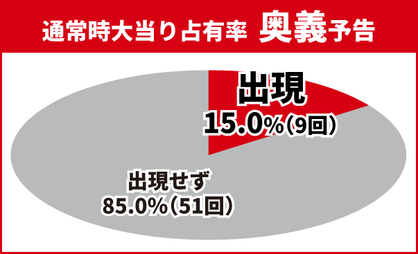 北斗無双4初当り