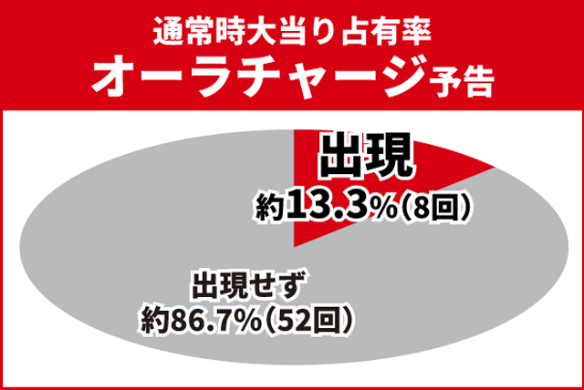 北斗無双4初当り