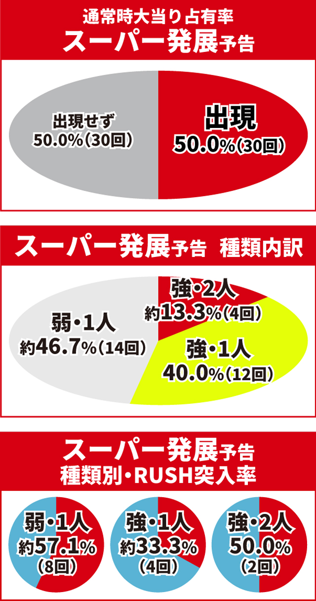 北斗無双4初当り