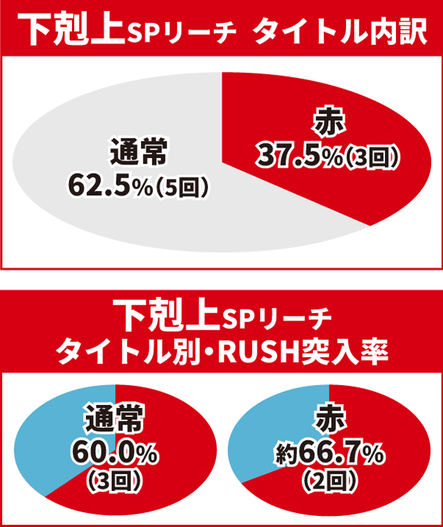 北斗無双4初当り