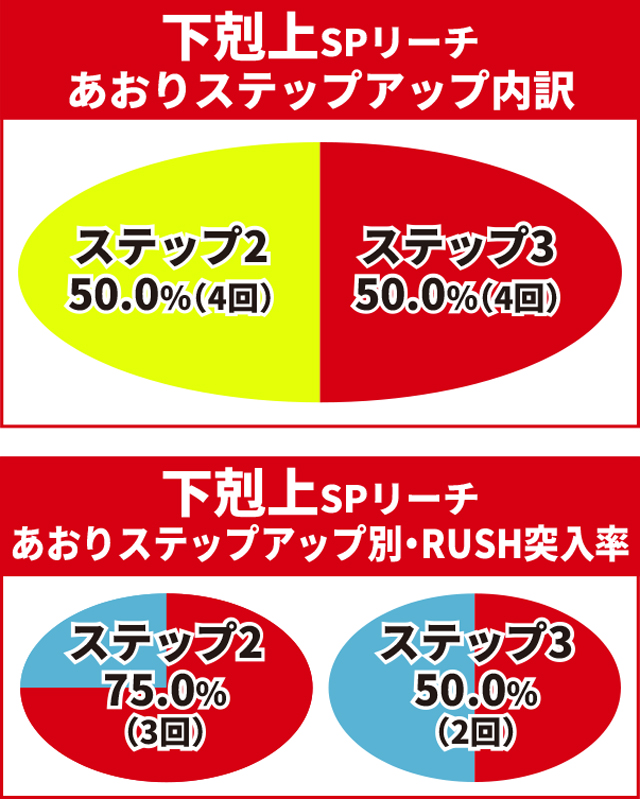 北斗無双4初当り