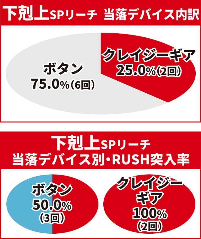 北斗無双4初当り