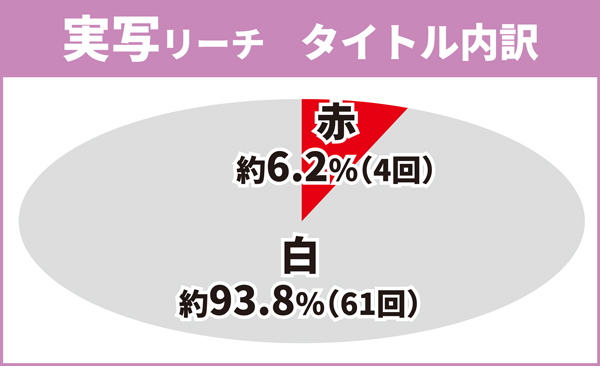 実写リーチタイトル