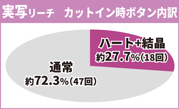 実写リーチカットインボタン