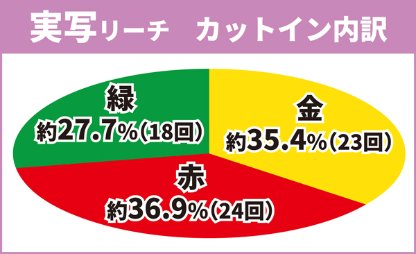 実写リーチカットイン