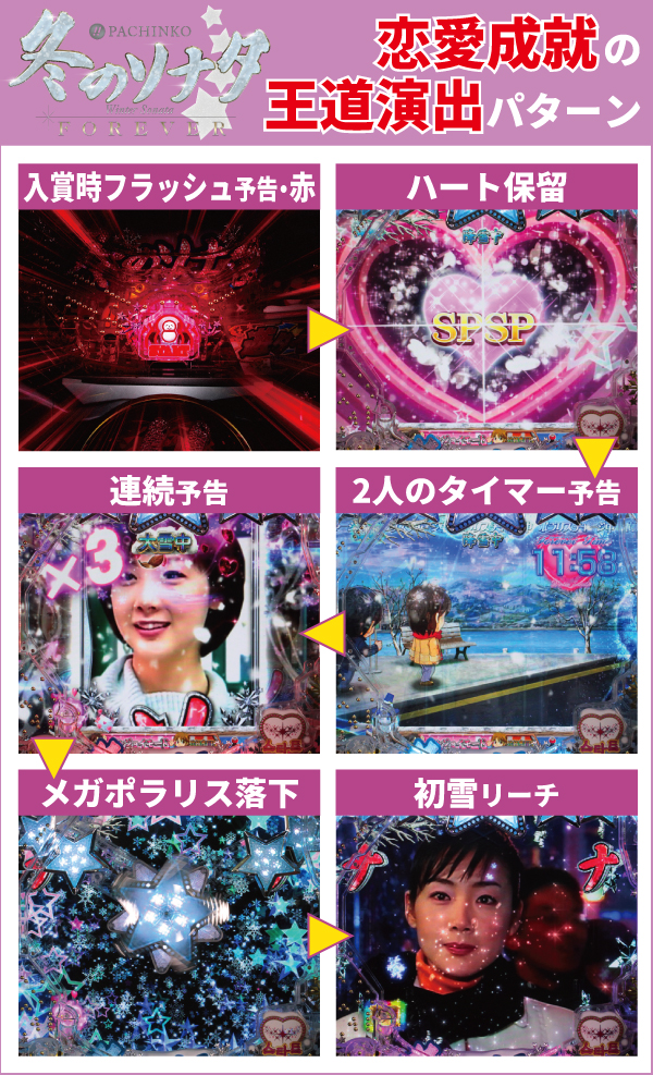 冬ソナ王道パターンまとめ