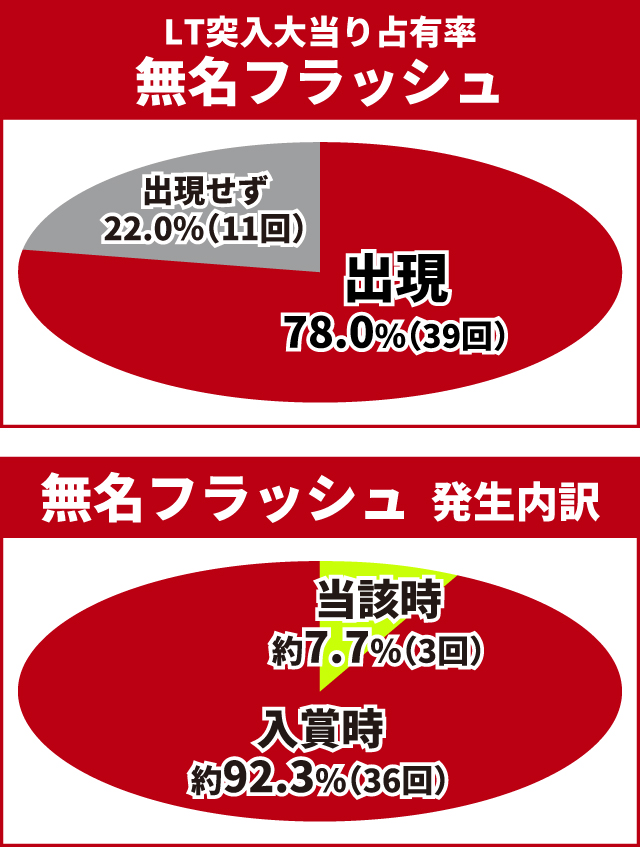 カバネリ2王道演出