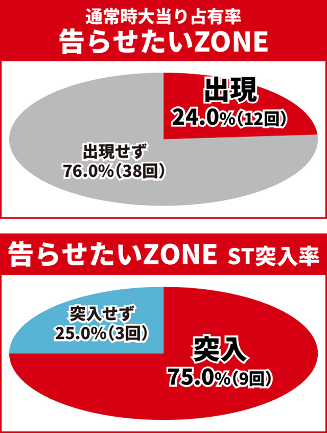 かぐや様初当り