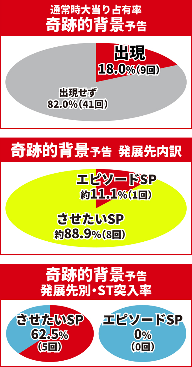 かぐや様初当り
