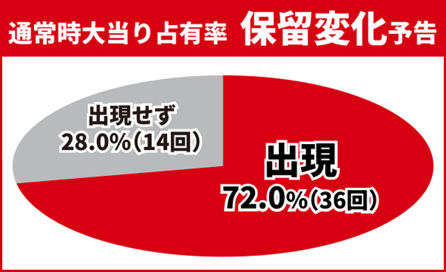 かぐや様初当り