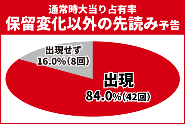 かぐや様初当り