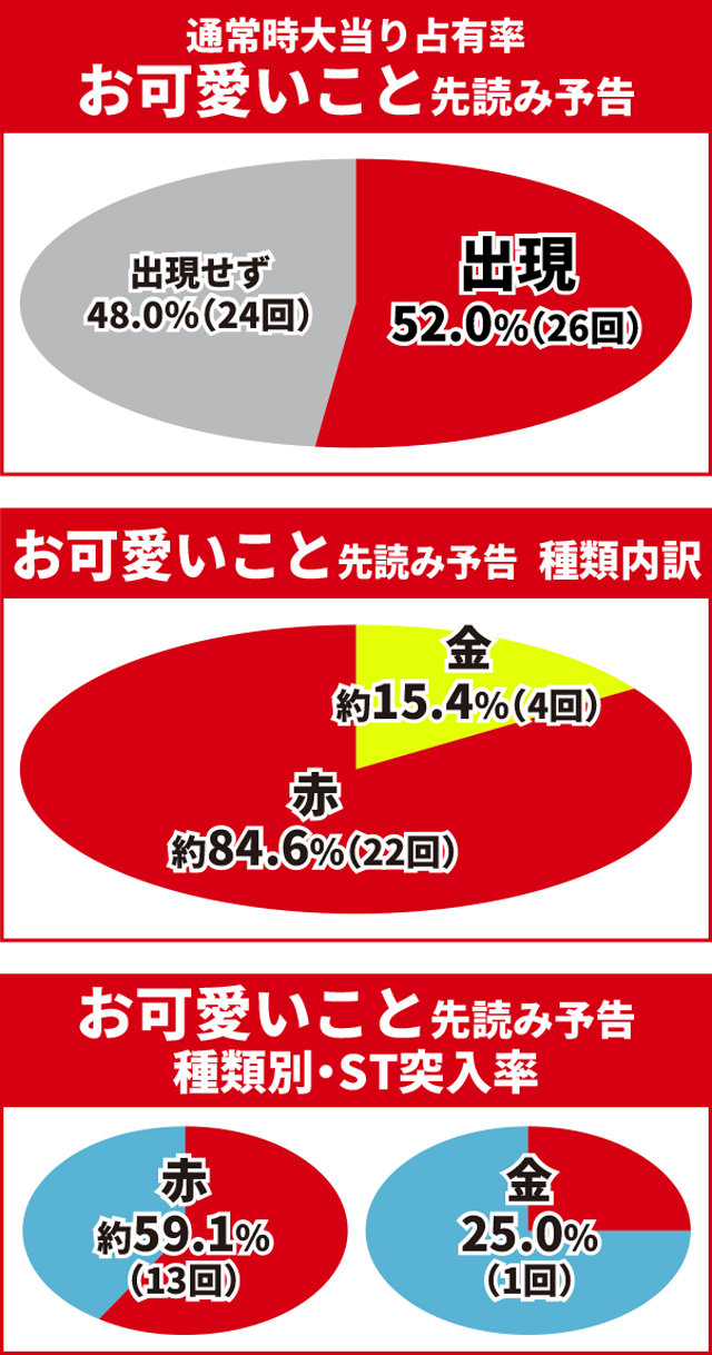 かぐや様初当り