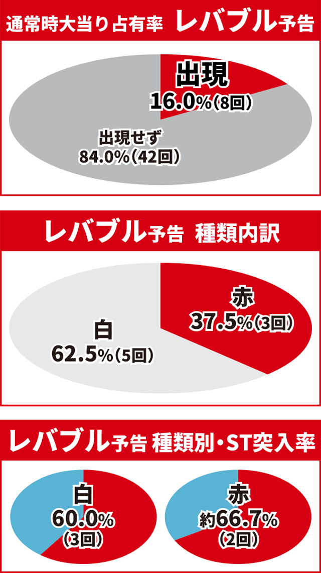 かぐや様初当り