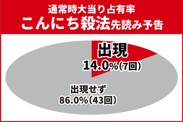 かぐや様初当り