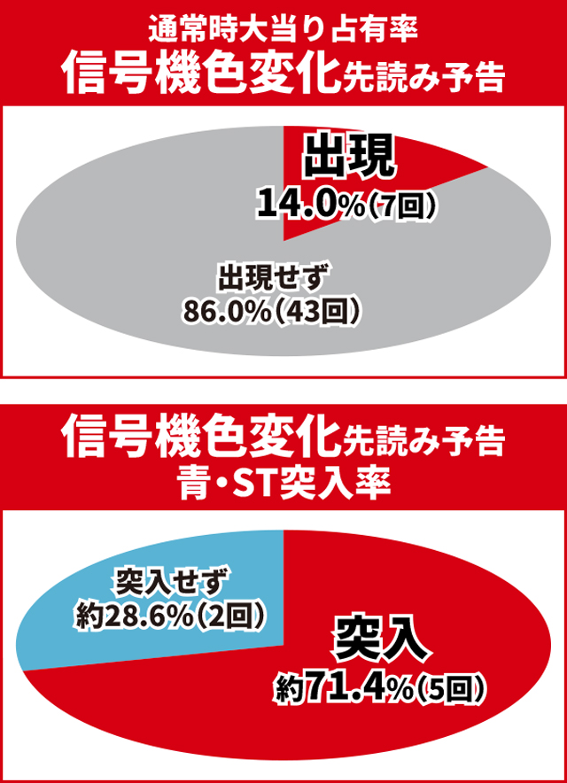 かぐや様初当り