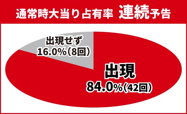 かぐや様初当り