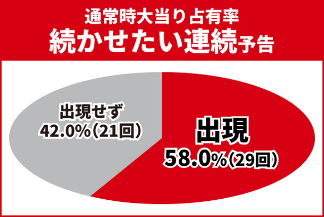 かぐや様初当り