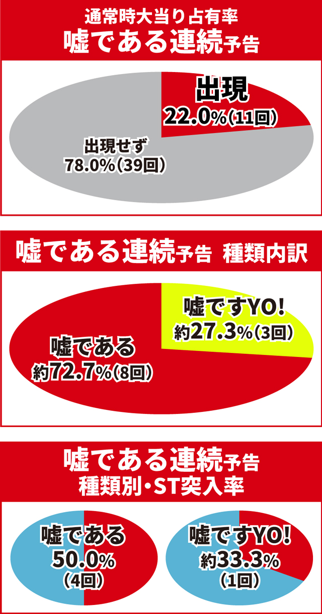 かぐや様初当り
