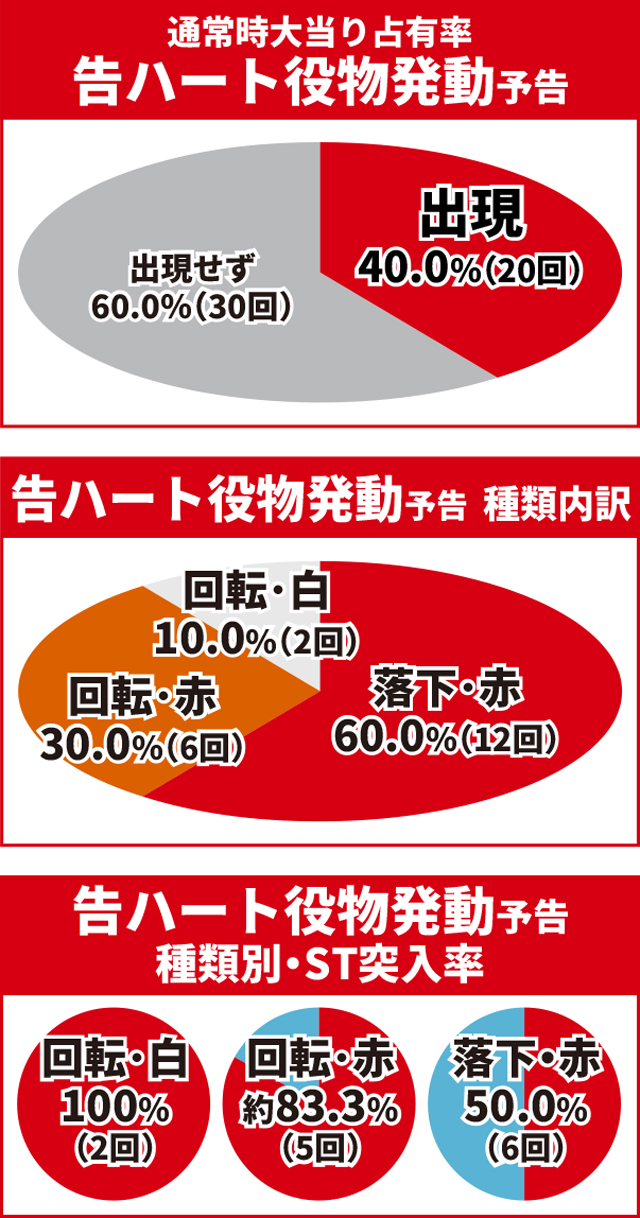かぐや様初当り