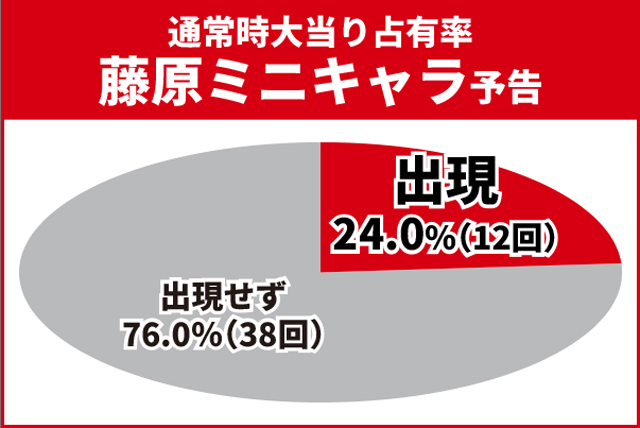 かぐや様初当り